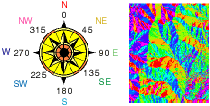 Diagram representing aspect